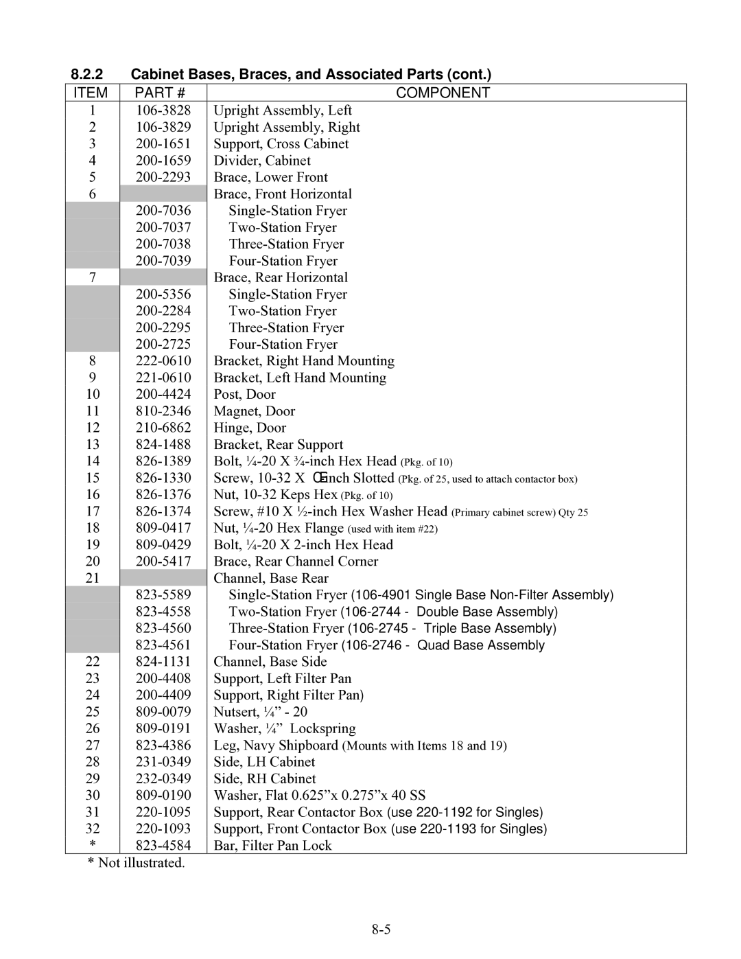 Frymaster 8196203 manual Cabinet Bases, Braces, and Associated Parts 