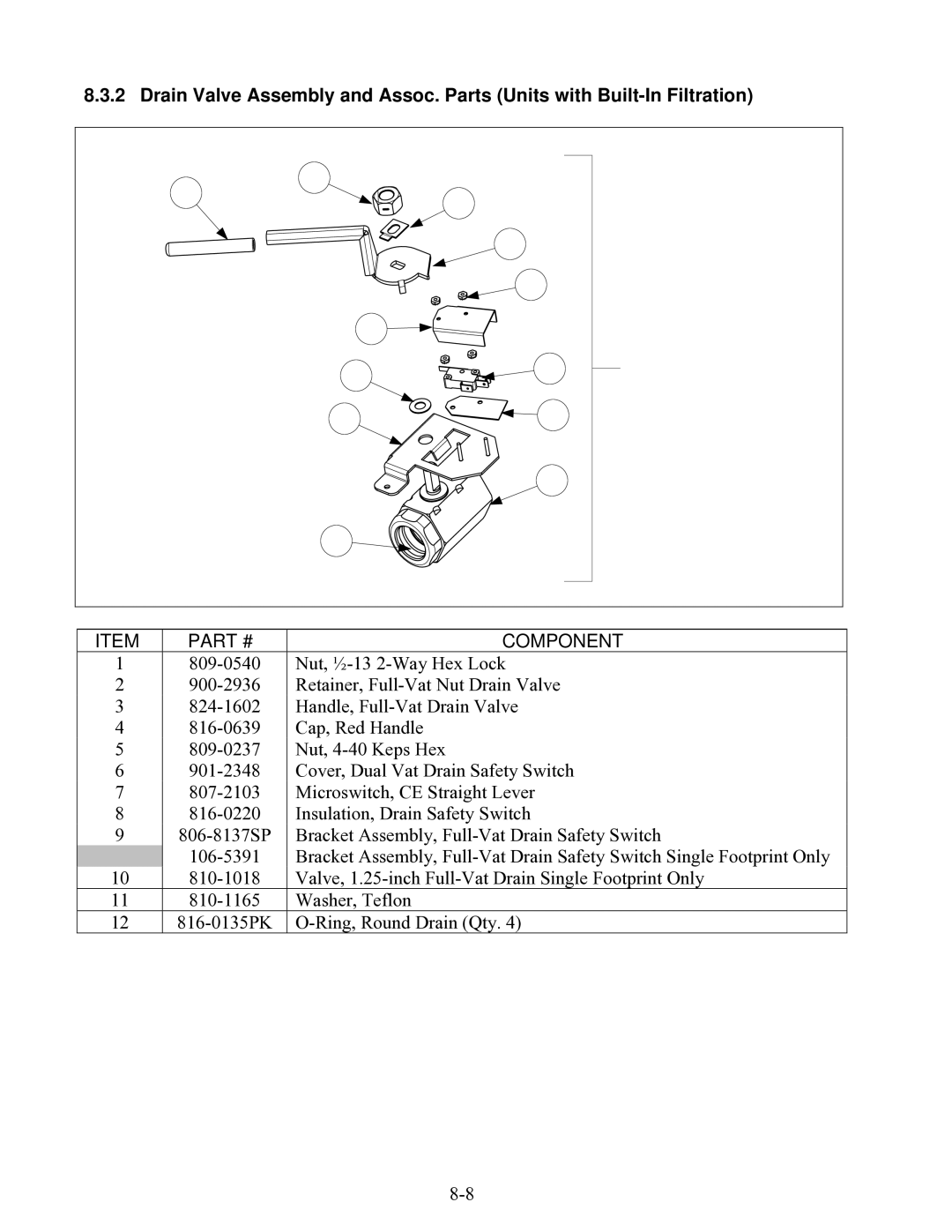 Frymaster 8196203 manual Nut, ½-13 2-Way Hex Lock 