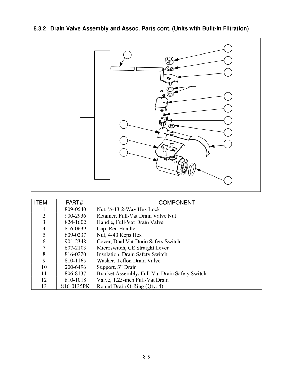 Frymaster 8196203 manual Part# 