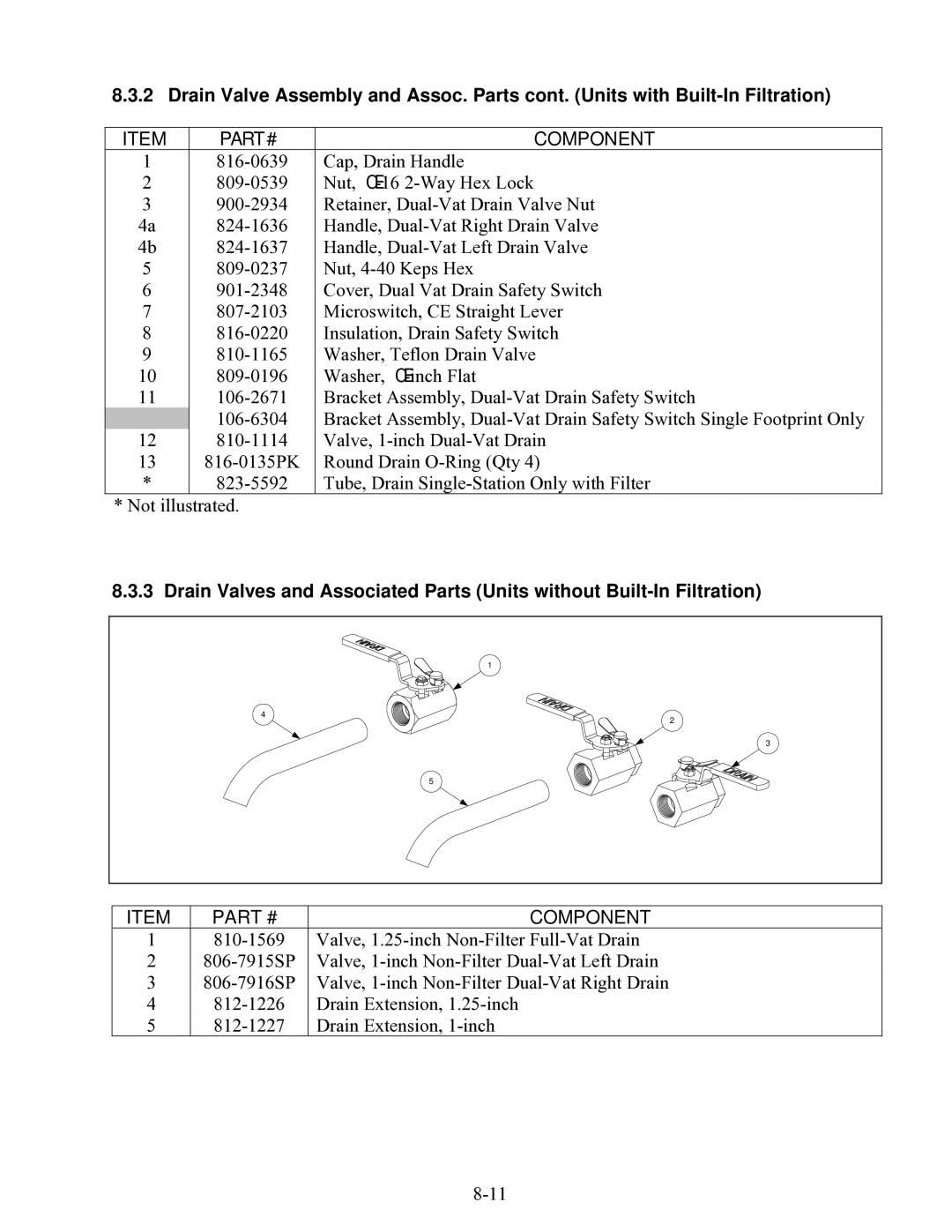 Frymaster 8196203 manual Item PART# 