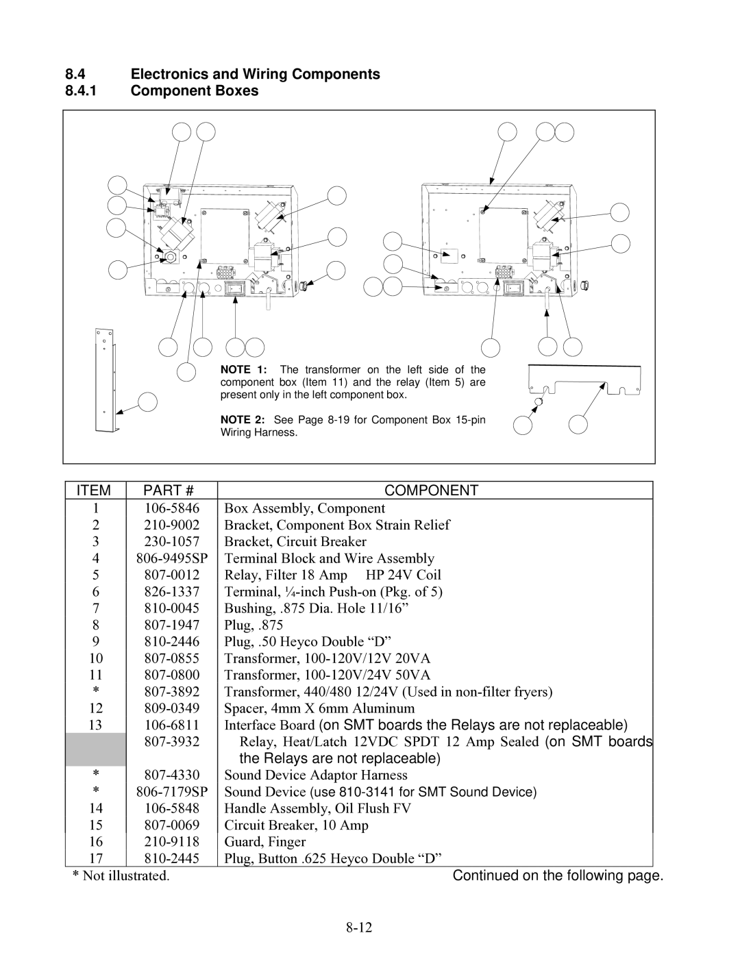 Frymaster 8196203 manual Electronics and Wiring Components Component Boxes, Relays are not replaceable 