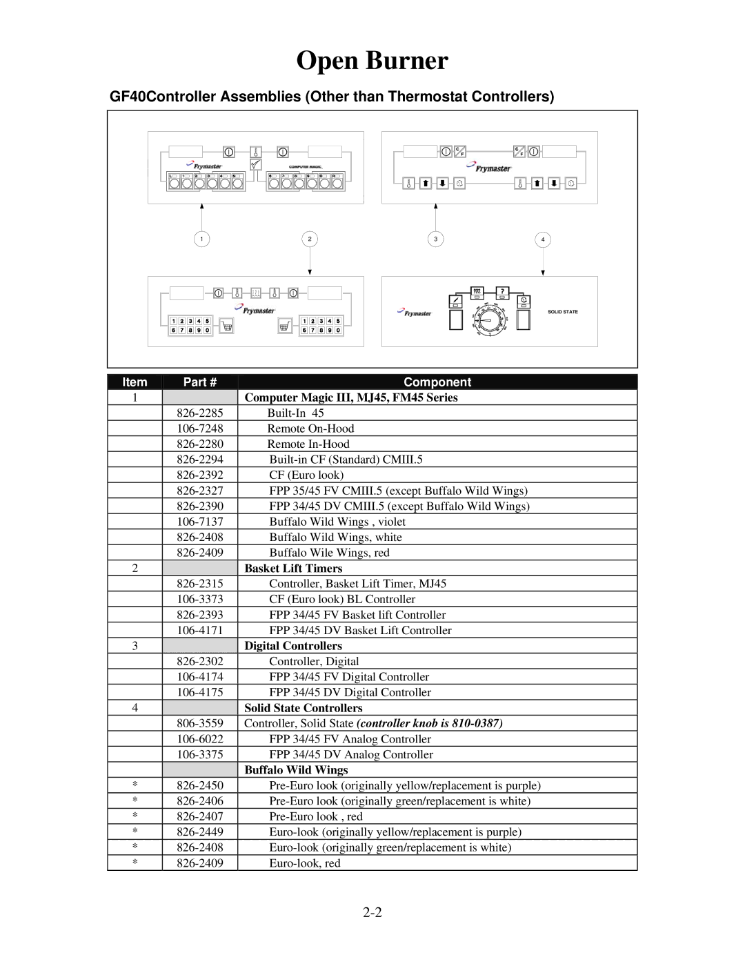 Frymaster 8196321 manual GF40Controller Assemblies Other than Thermostat Controllers 