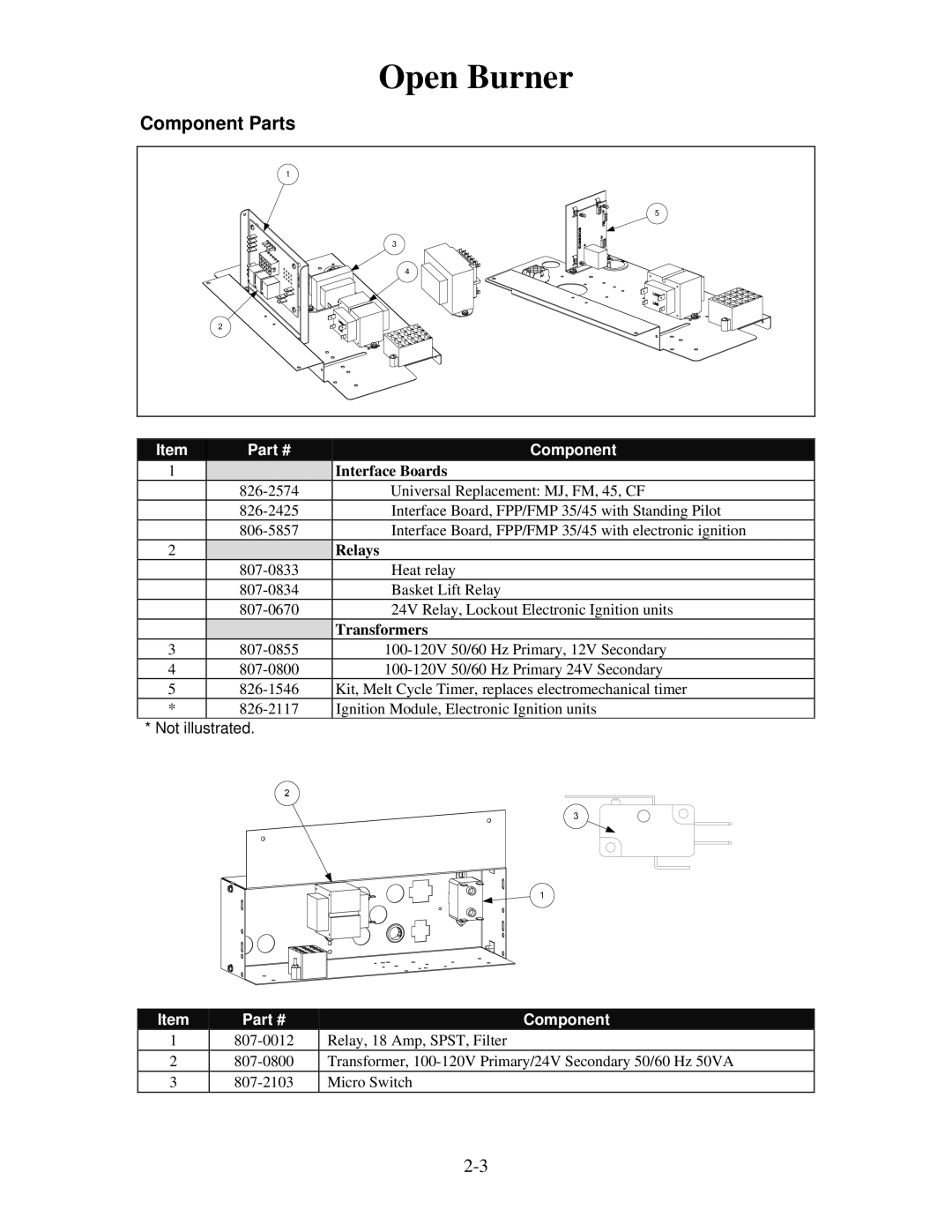 Frymaster 8196321 manual Component Parts, Interface Boards, Relays, Transformers 