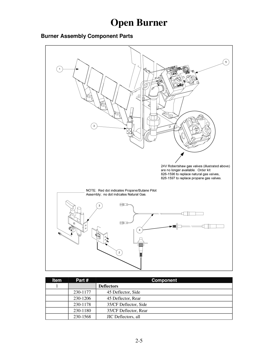 Frymaster 8196321 manual Burner Assembly Component Parts, Deflectors 