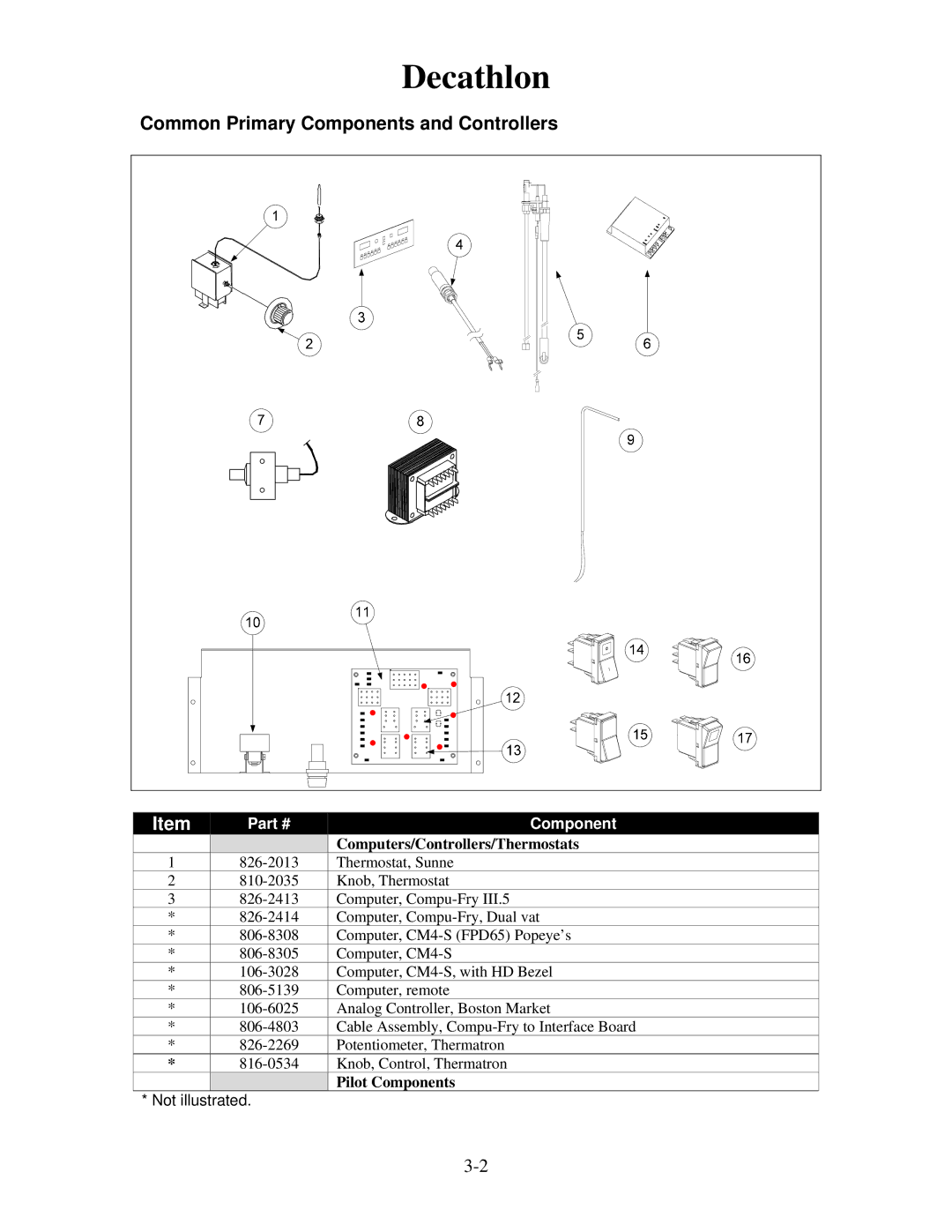 Frymaster 8196321 manual Common Primary Components and Controllers, Computers/Controllers/Thermostats, Pilot Components 