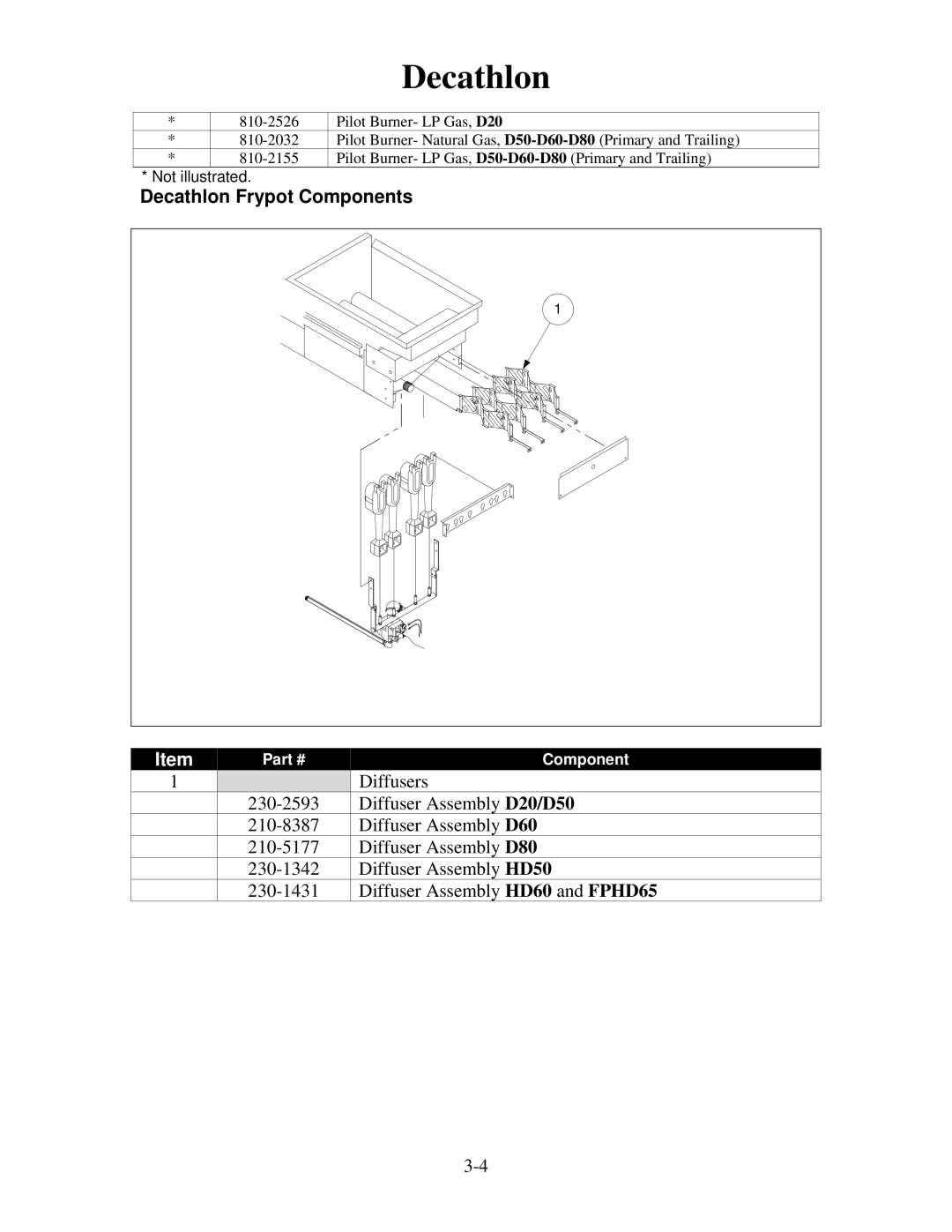 Frymaster 8196321 manual Decathlon Frypot Components 