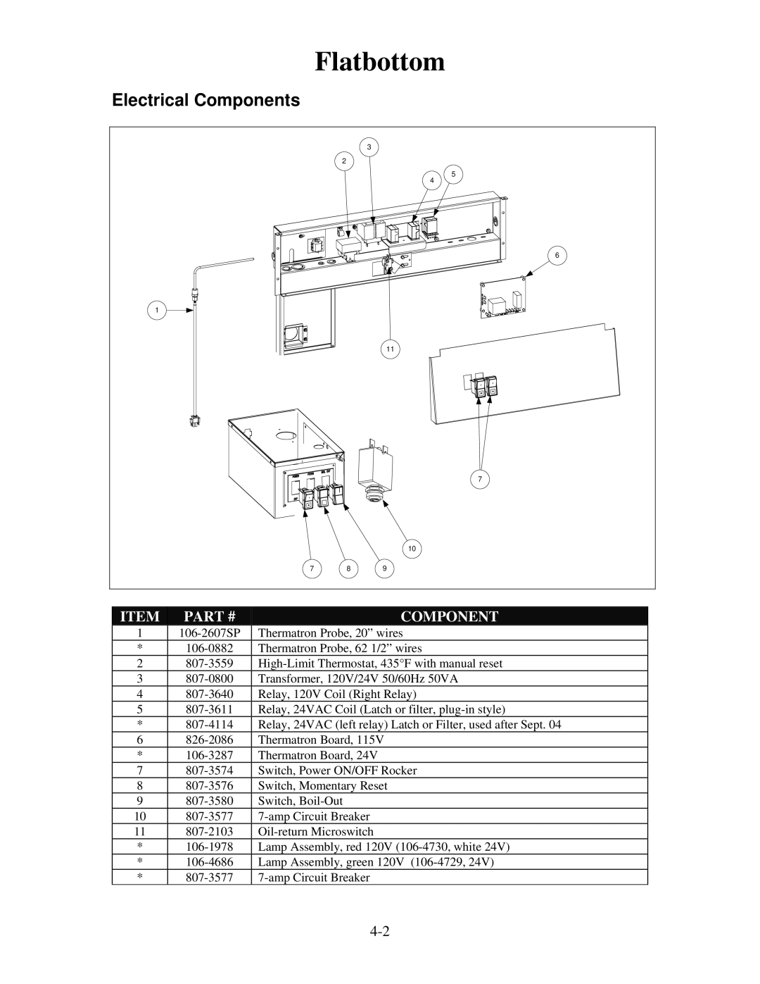 Frymaster 8196321 manual Electrical Components 