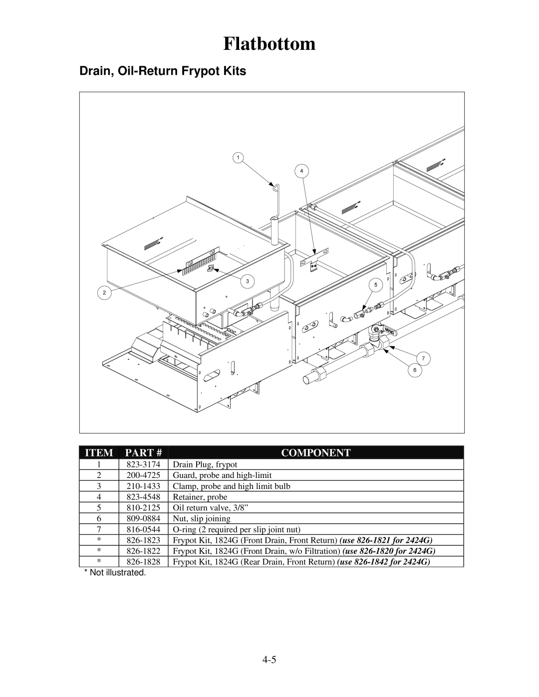 Frymaster 8196321 manual Drain, Oil-Return Frypot Kits 