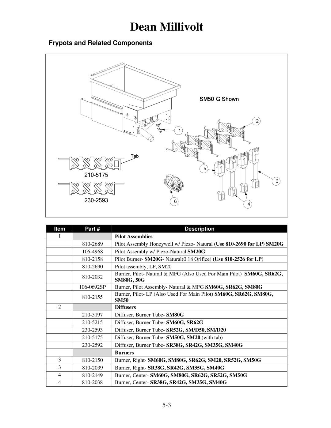 Frymaster 8196321 manual Frypots and Related Components 