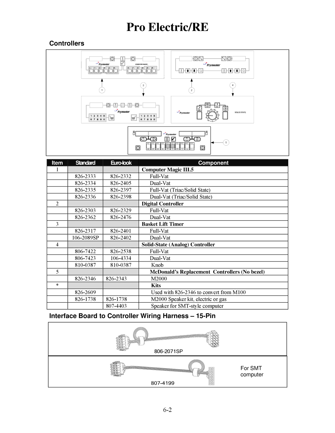 Frymaster 8196321 manual Interface Board to Controller Wiring Harness 15-Pin, Solid-State Analog Controller, Kits 