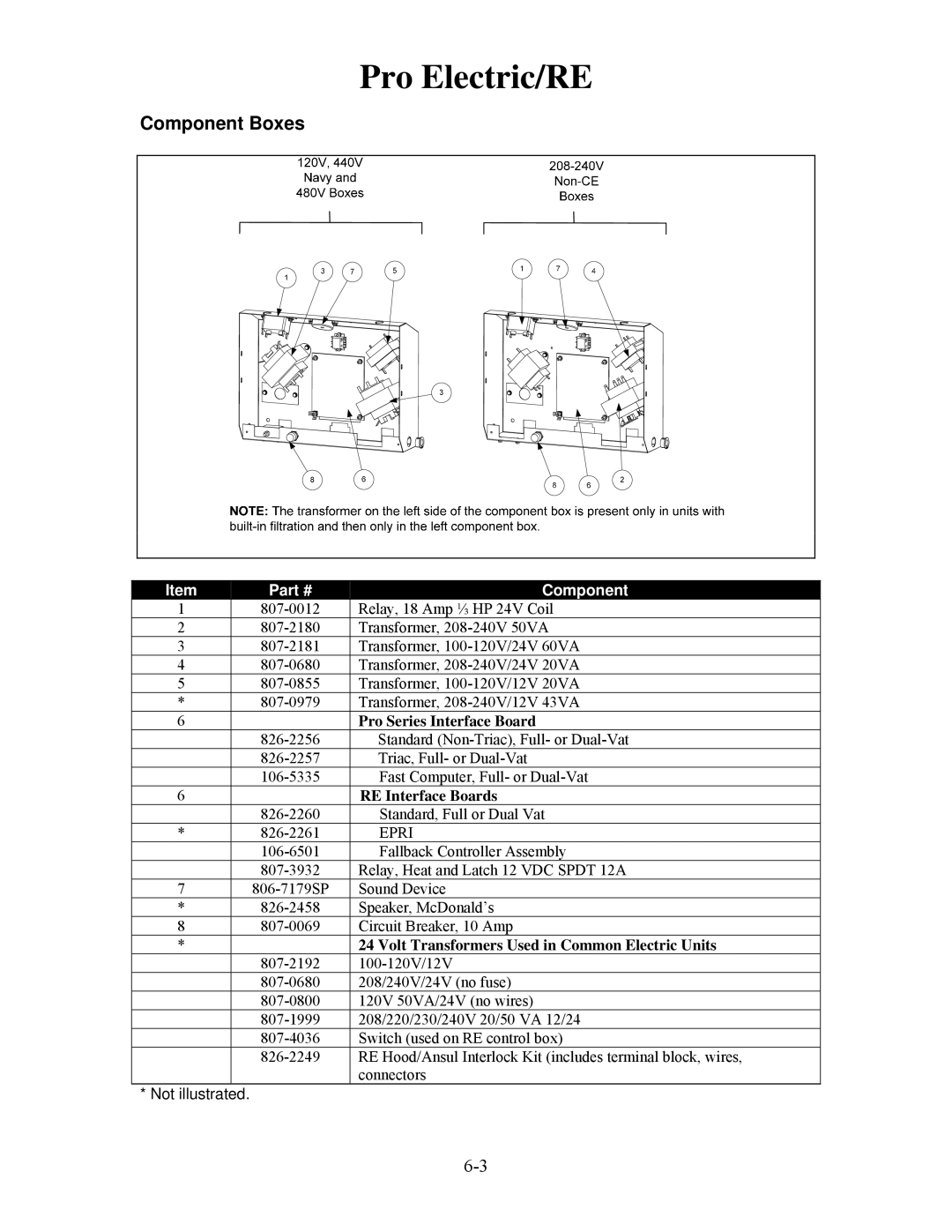 Frymaster 8196321 manual Component Boxes, Pro Series Interface Board, RE Interface Boards 