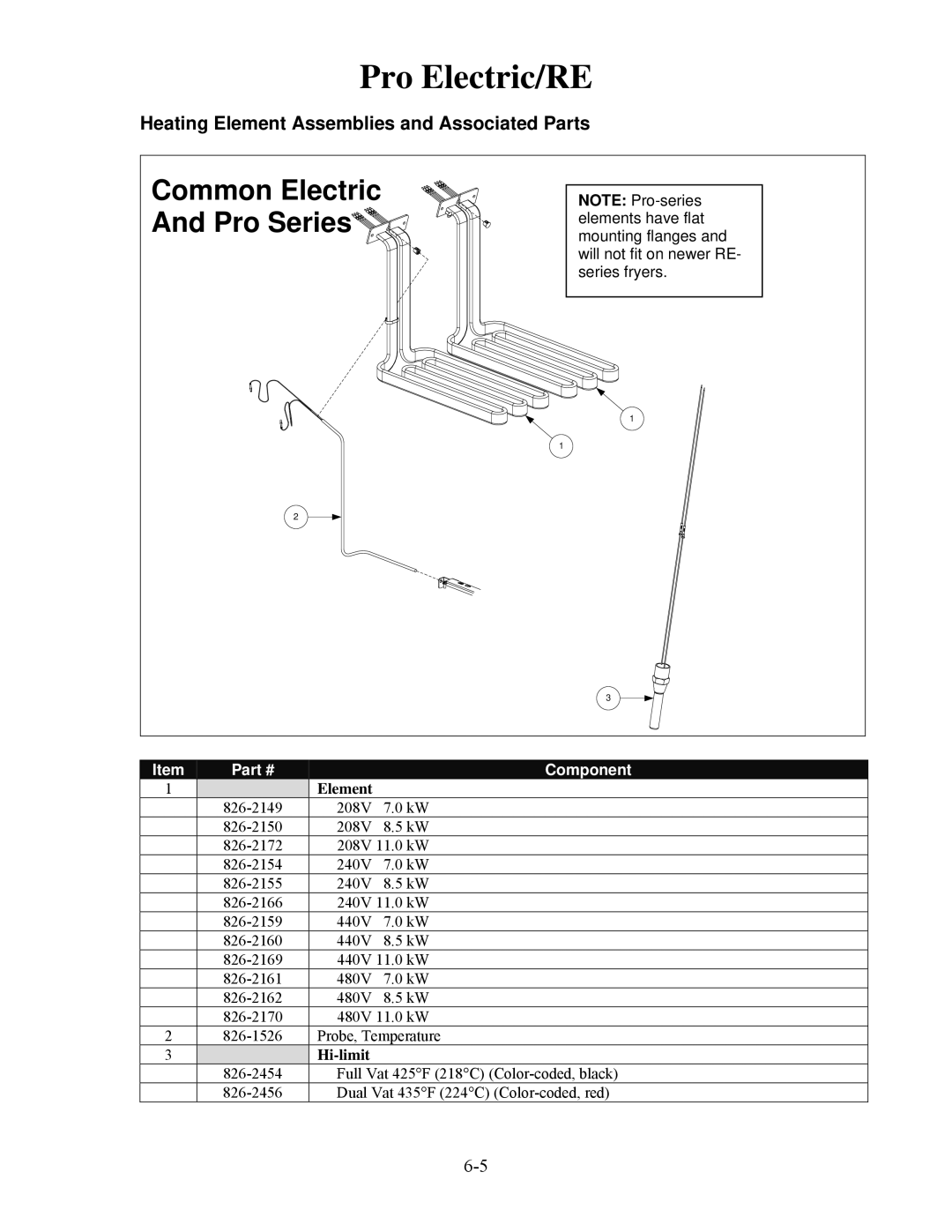 Frymaster 8196321 manual Heating Element Assemblies and Associated Parts, Hi-limit 