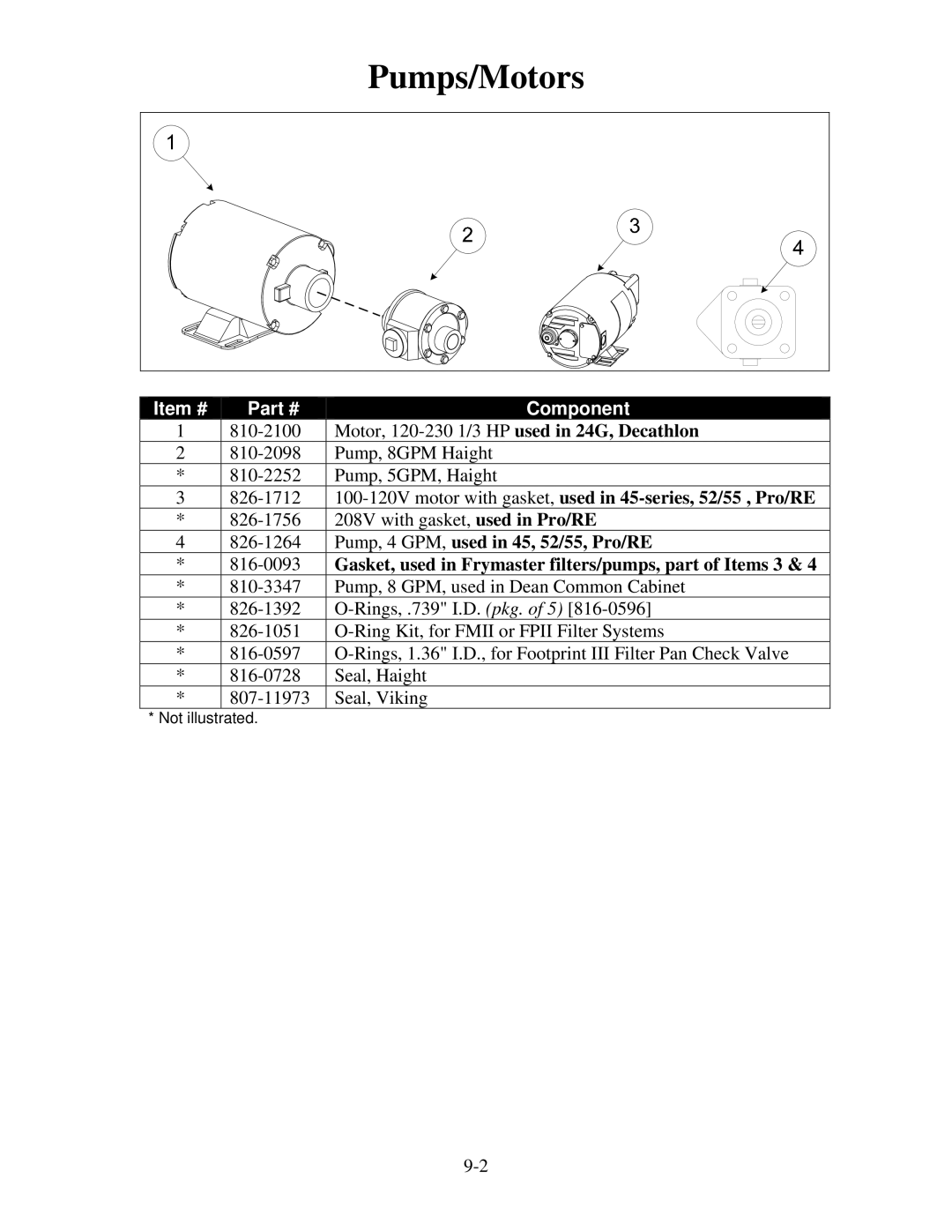 Frymaster 8196321 manual Item # Component 