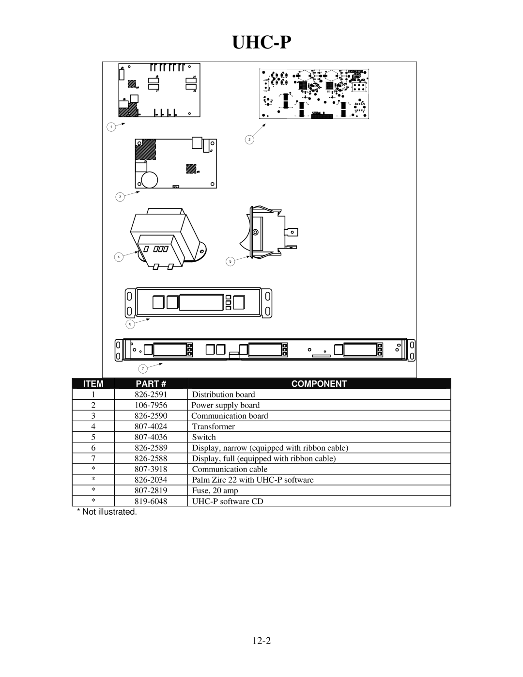 Frymaster 8196321 manual 12-2 