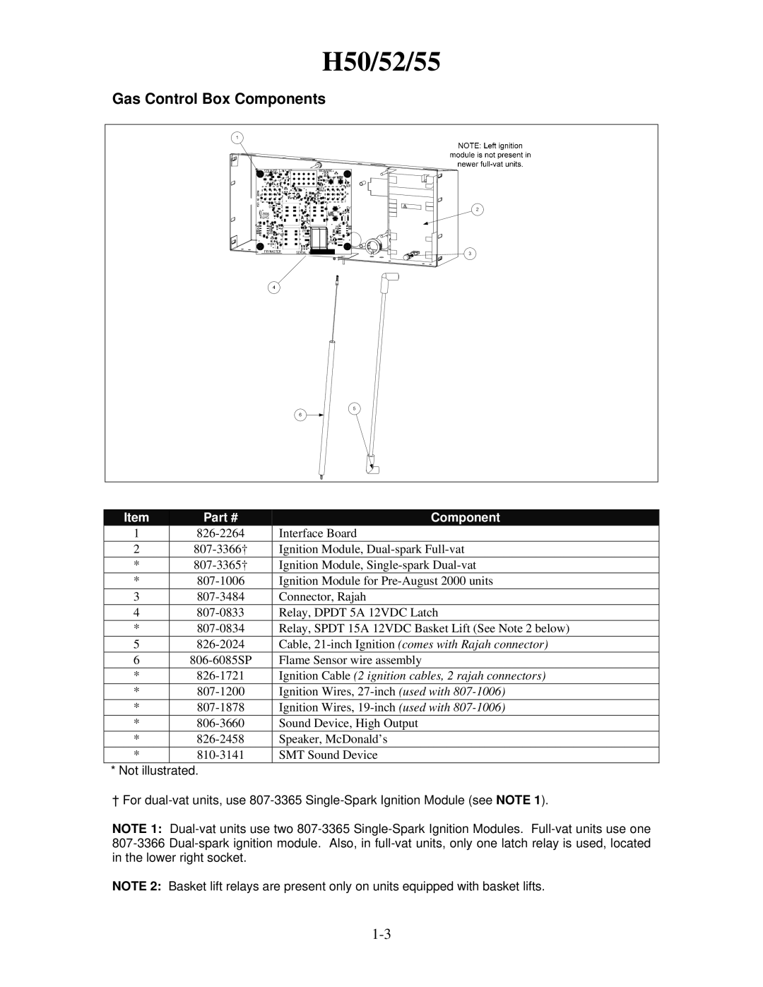 Frymaster 8196321 manual Gas Control Box Components, Ignition Cable 2 ignition cables, 2 rajah connectors 