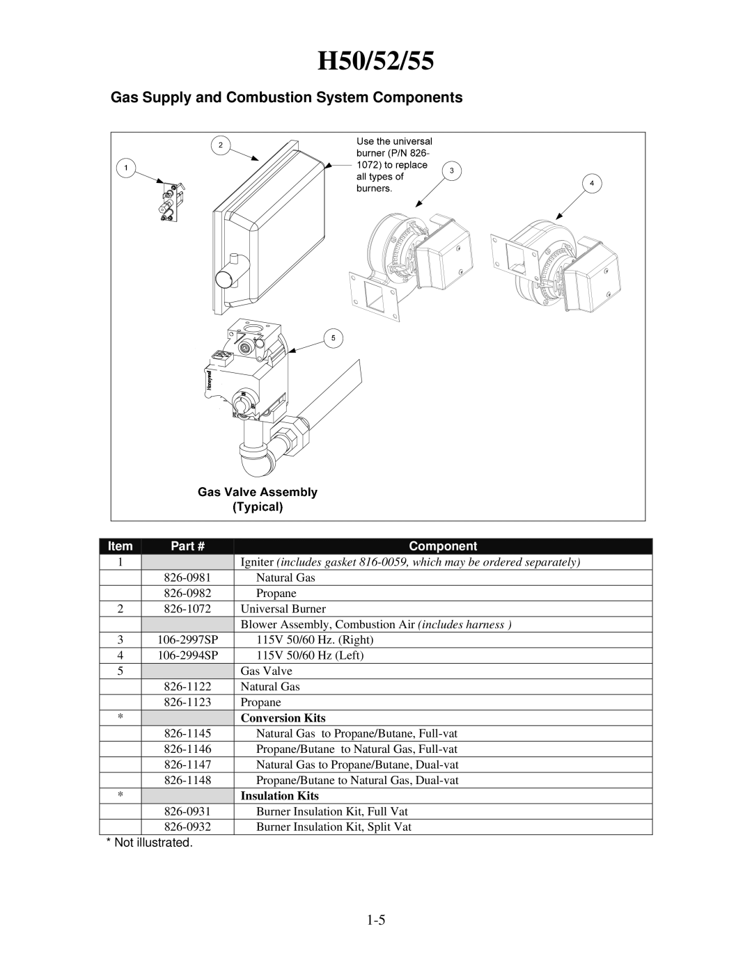 Frymaster 8196321 manual Gas Supply and Combustion System Components, Conversion Kits, Insulation Kits 