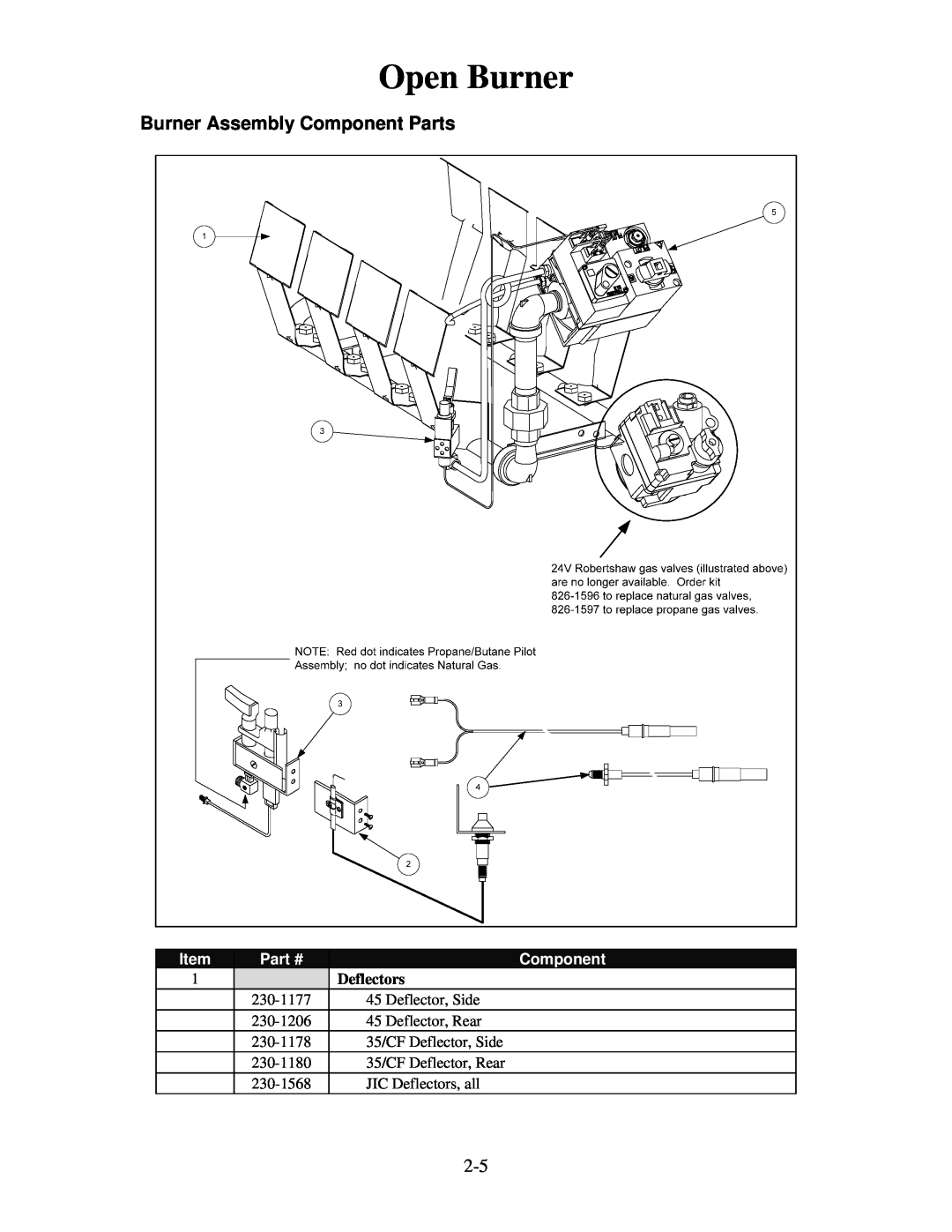Frymaster 8196321 manual Open Burner, Burner Assembly Component Parts, Deflectors 