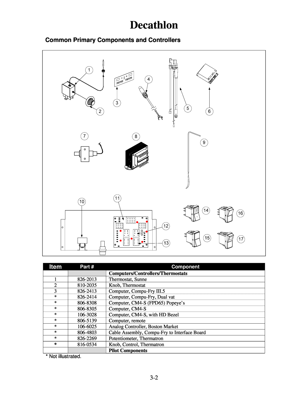 Frymaster 8196321 manual Decathlon, Part #, Computers/Controllers/Thermostats, Pilot Components 