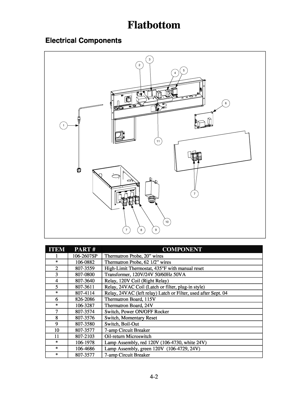 Frymaster 8196321 manual Electrical Components, Part #, Flatbottom 