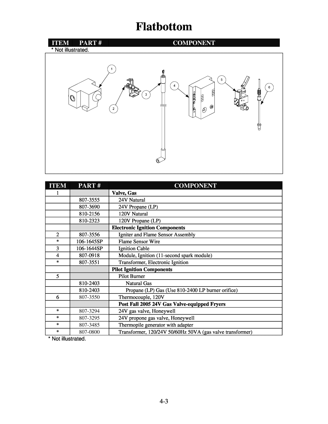 Frymaster 8196321 manual Flatbottom, Part #, Valve, Gas, Electronic Ignition Components, Pilot Ignition Components 