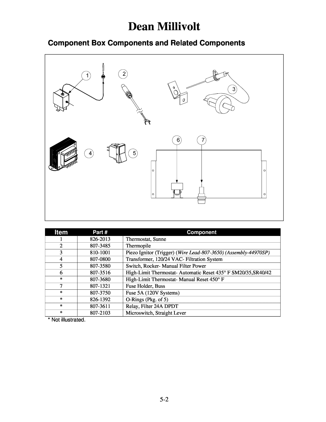 Frymaster 8196321 manual Component Box Components and Related Components, Dean Millivolt 