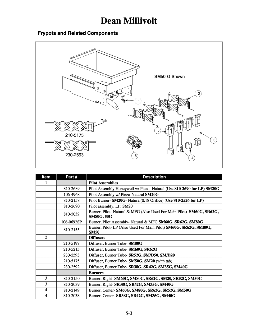 Frymaster 8196321 manual Dean Millivolt, Description, Pilot Assemblies, SM80G, 50G, SM50, Diffusers, Burners 