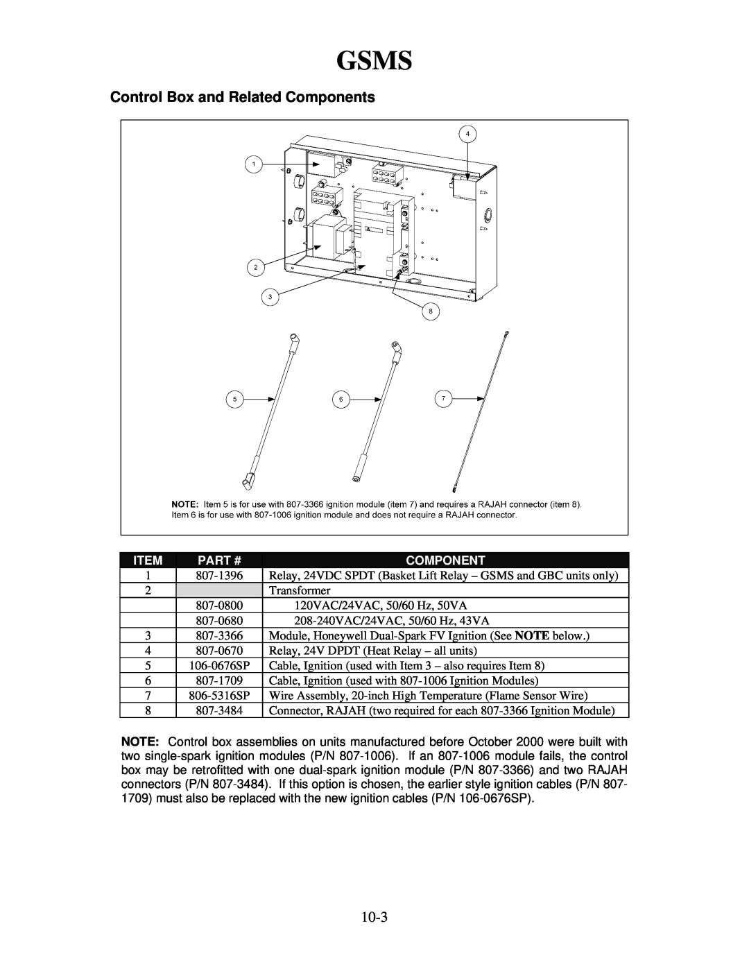 Frymaster 8196321 manual Gsms, Control Box and Related Components, Part # 