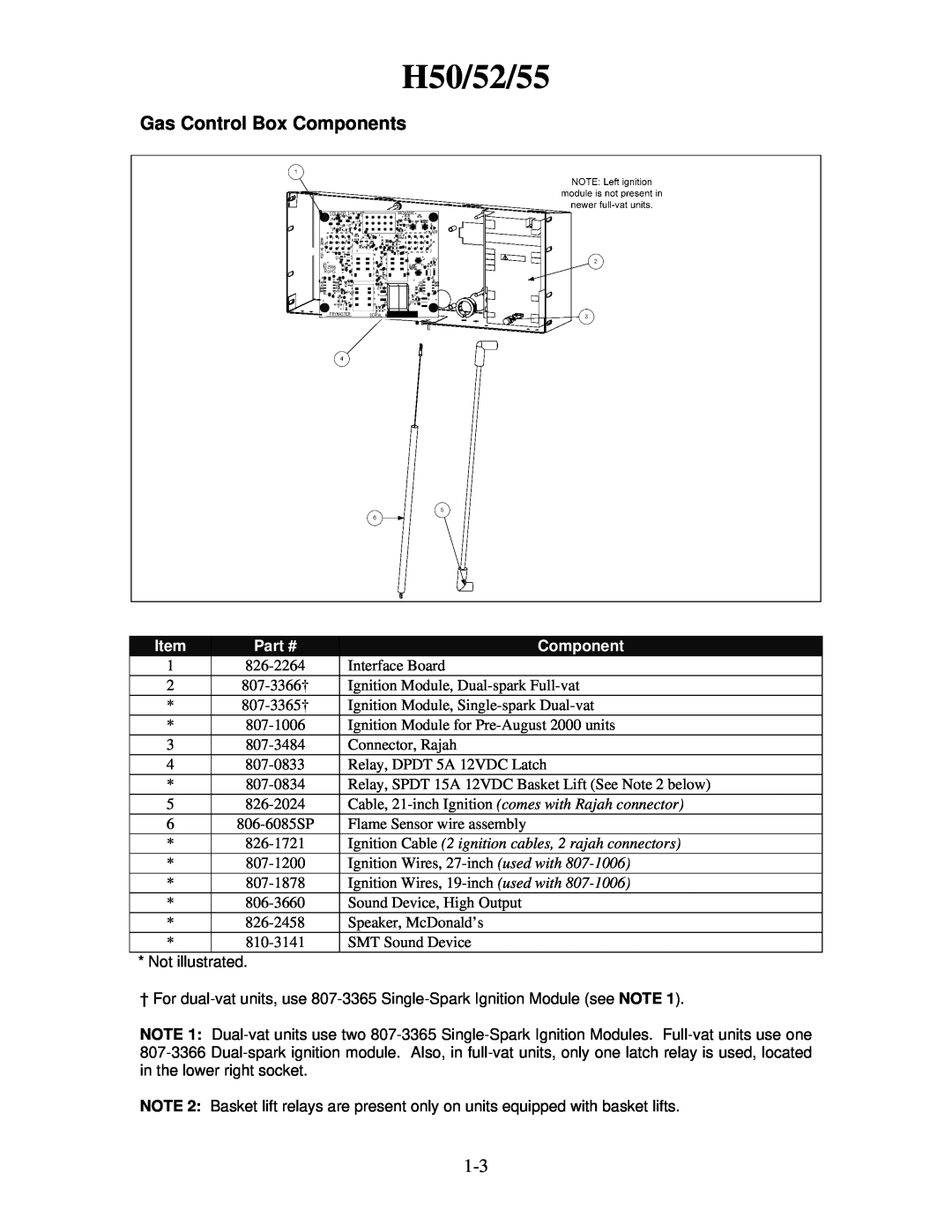 Frymaster 8196321 manual H50/52/55, Gas Control Box Components 
