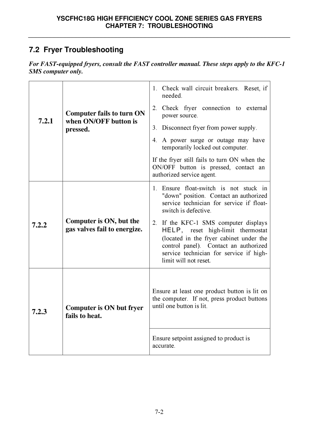 Frymaster *8196329* manual Fryer Troubleshooting, Pressed 