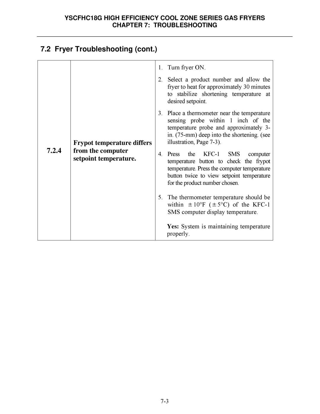 Frymaster *8196329* manual Fryer Troubleshooting 