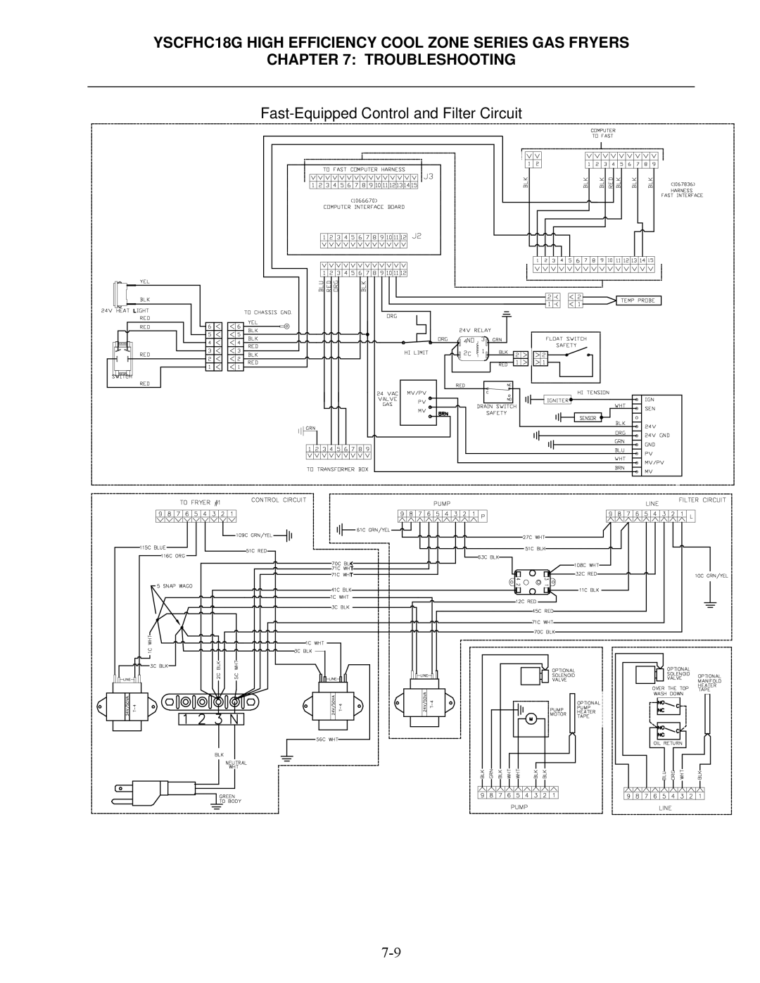 Frymaster *8196329* manual Fast-Equipped Control and Filter Circuit 