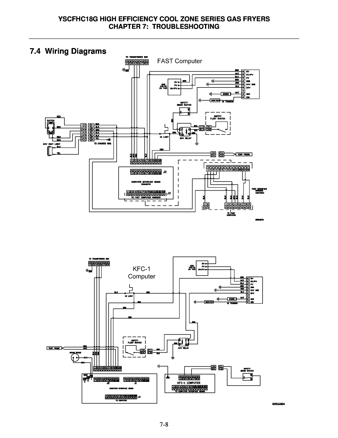 Frymaster *8196329* manual Wiring Diagrams, Troubleshooting 