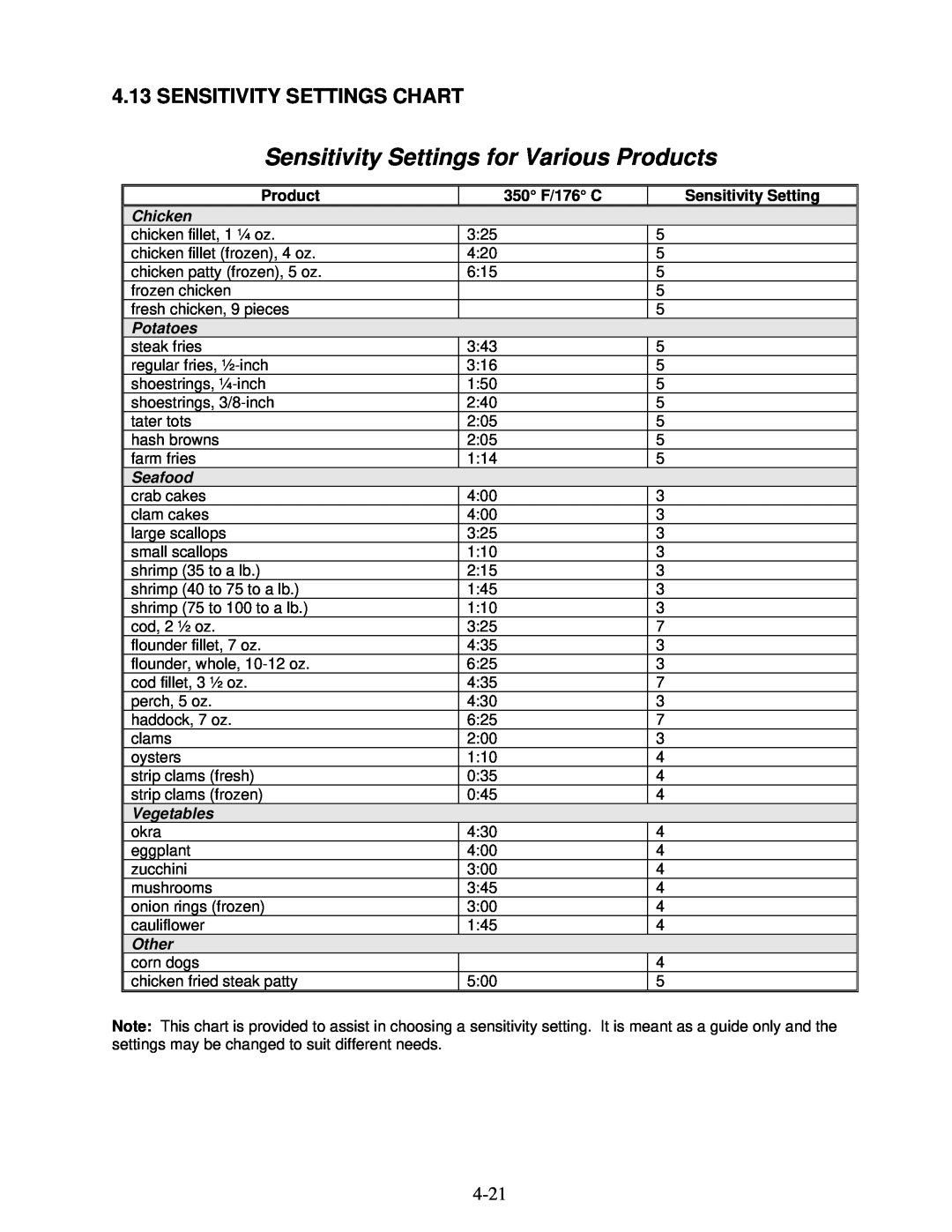 Frymaster 8196339 Sensitivity Settings Chart, Sensitivity Settings for Various Products, 350 F/176 C, Chicken, Potatoes 