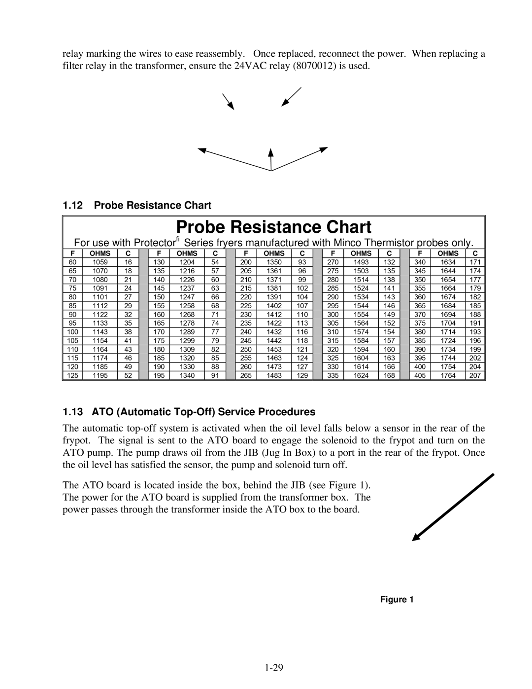 Frymaster 8196345 manual Probe Resistance Chart, ATO Automatic Top-Off Service Procedures 