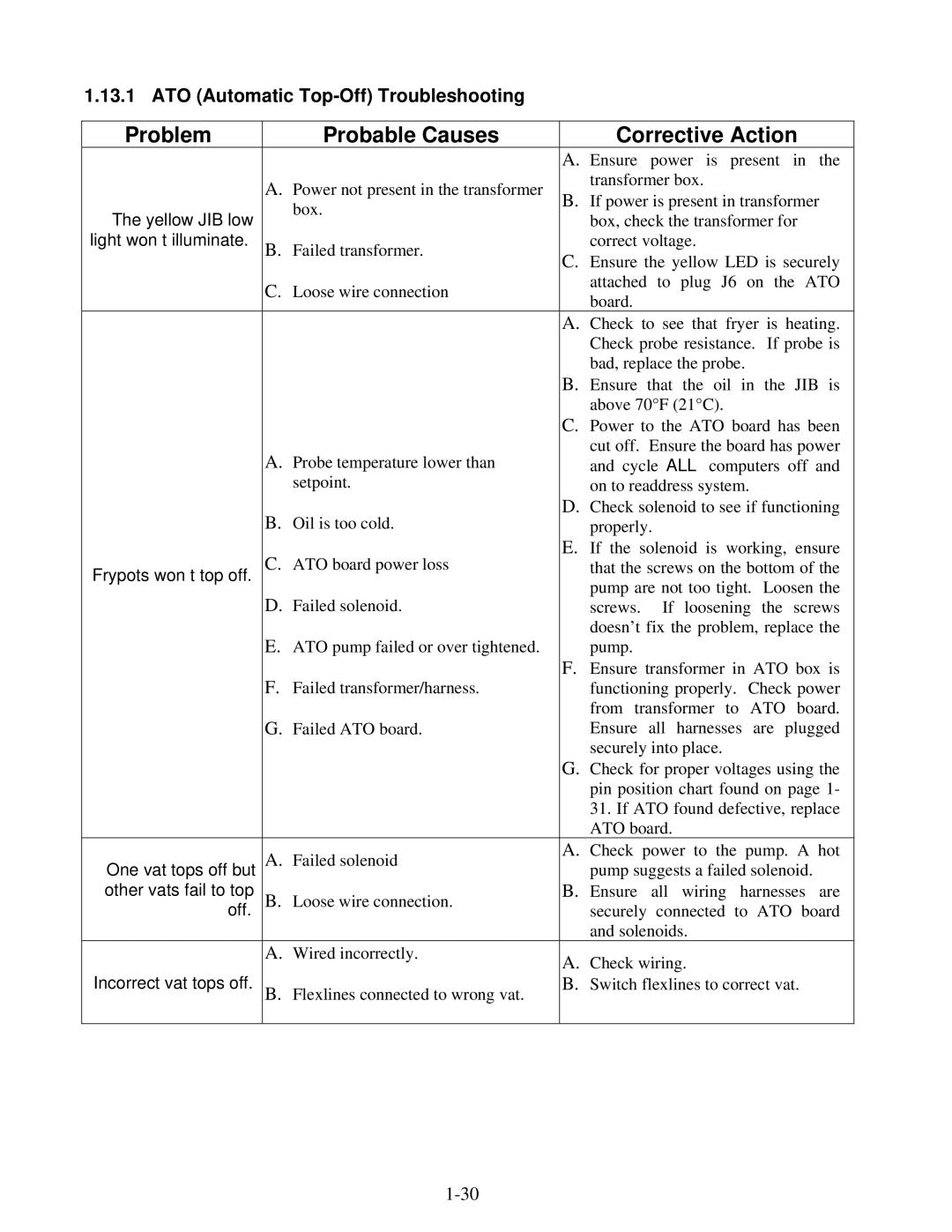 Frymaster 8196345 manual Problem Probable Causes Corrective Action, ATO Automatic Top-Off Troubleshooting 