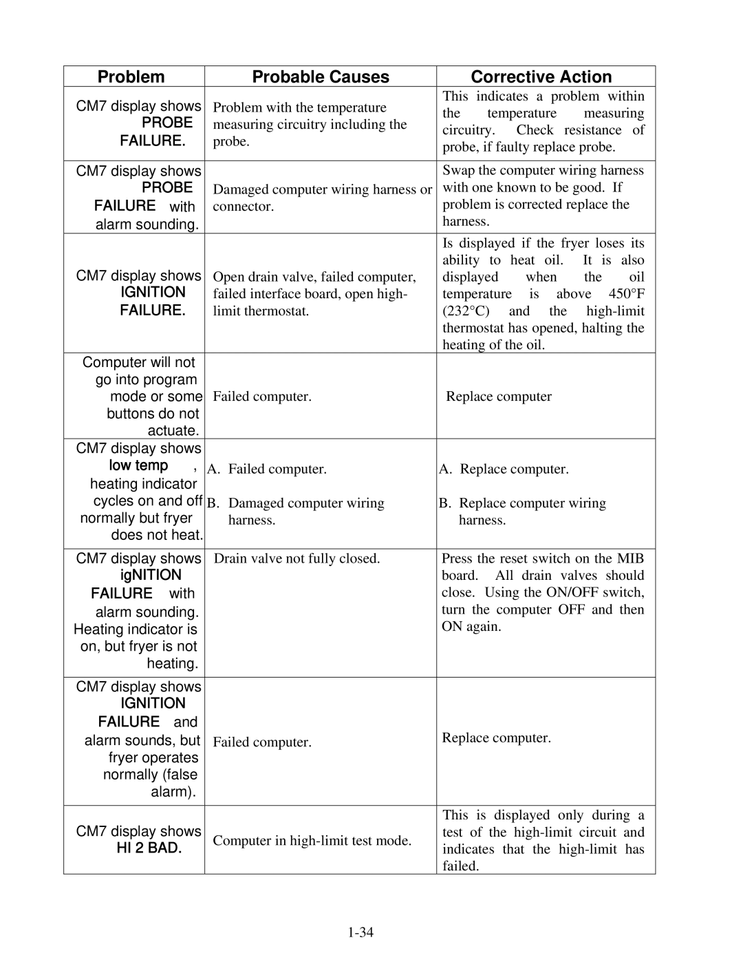 Frymaster 8196345 manual Failure with, IgNITION 