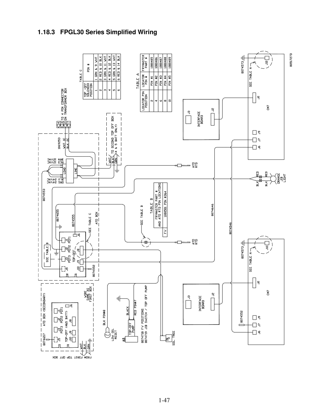 Frymaster 8196345 manual FPGL30 Series Simplified Wiring 