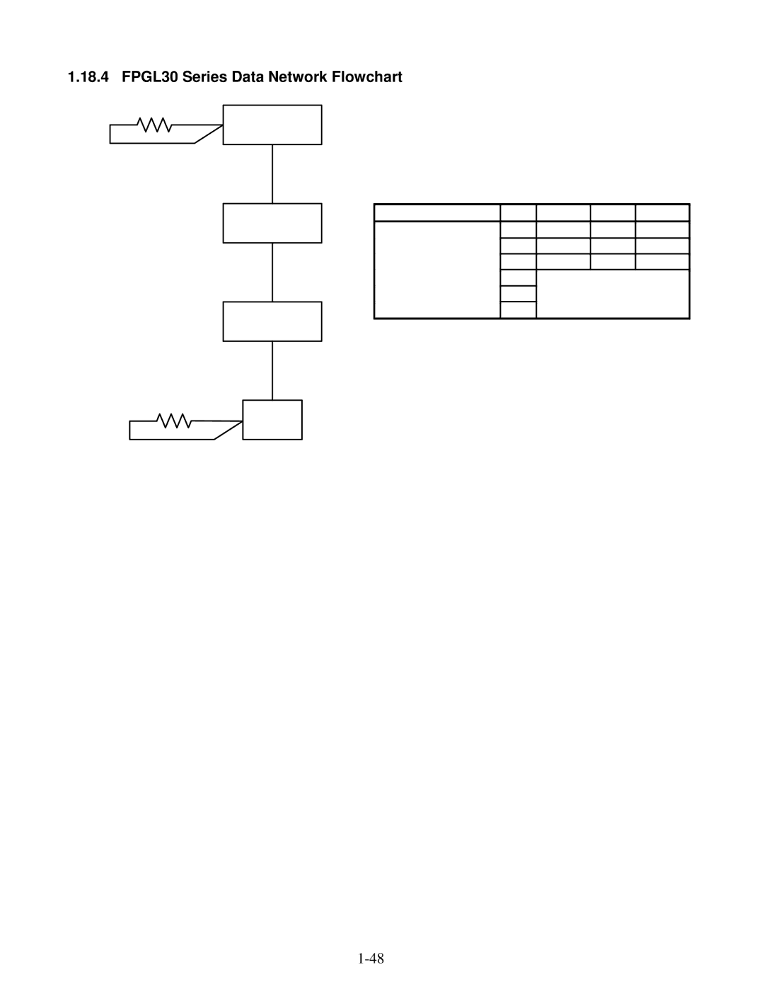 Frymaster 8196345 manual FPGL30 Series Data Network Flowchart 