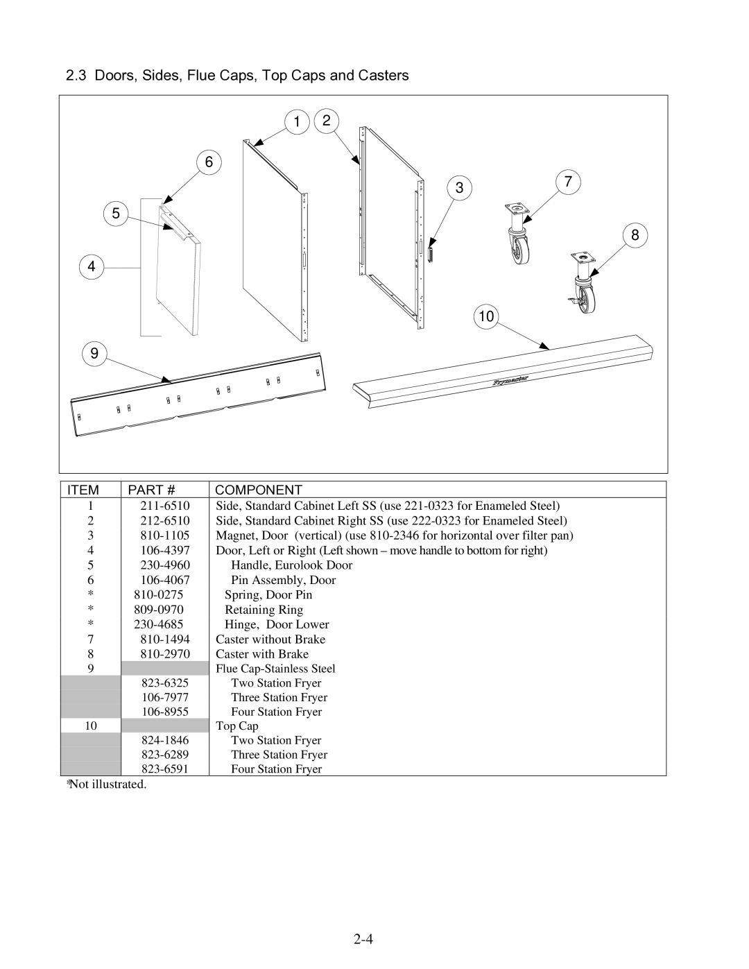 Frymaster 8196345 manual Doors, Sides, Flue Caps, Top Caps and Casters 