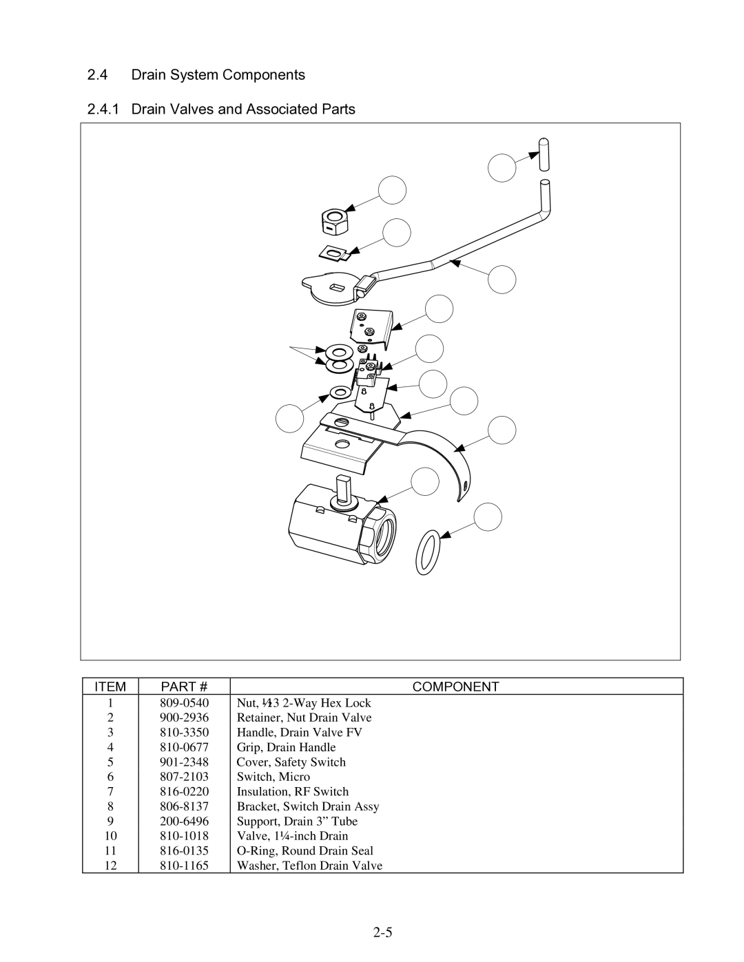 Frymaster 8196345 manual Drain System Components Drain Valves and Associated Parts 