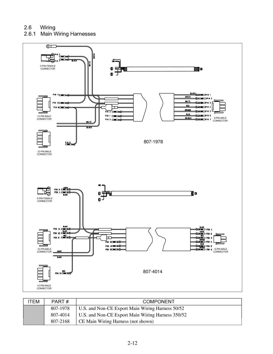 Frymaster 8196345 manual Wiring Main Wiring Harnesses 