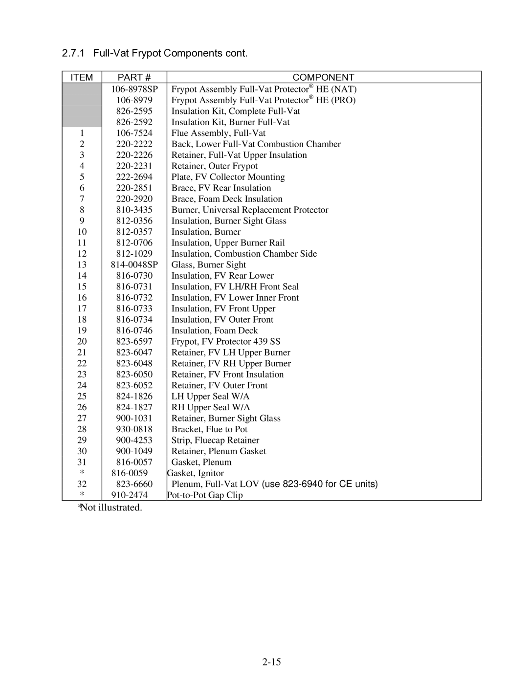 Frymaster 8196345 manual Full-Vat Frypot Components 