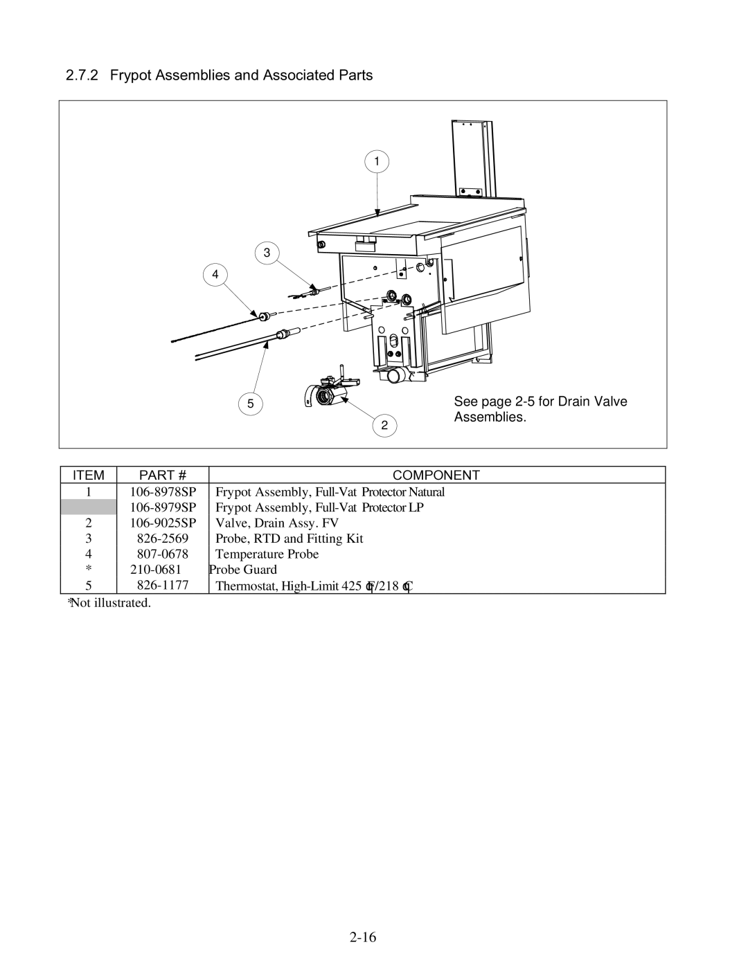 Frymaster 8196345 manual Frypot Assemblies and Associated Parts 