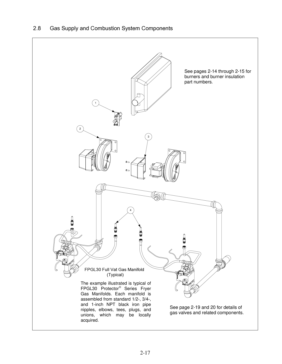 Frymaster 8196345 manual Gas Supply and Combustion System Components, FPGL30 Full Vat Gas Manifold Typical 