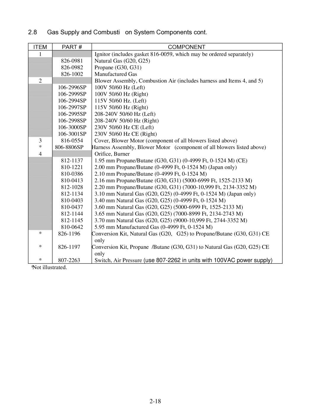 Frymaster 8196345 manual Component 