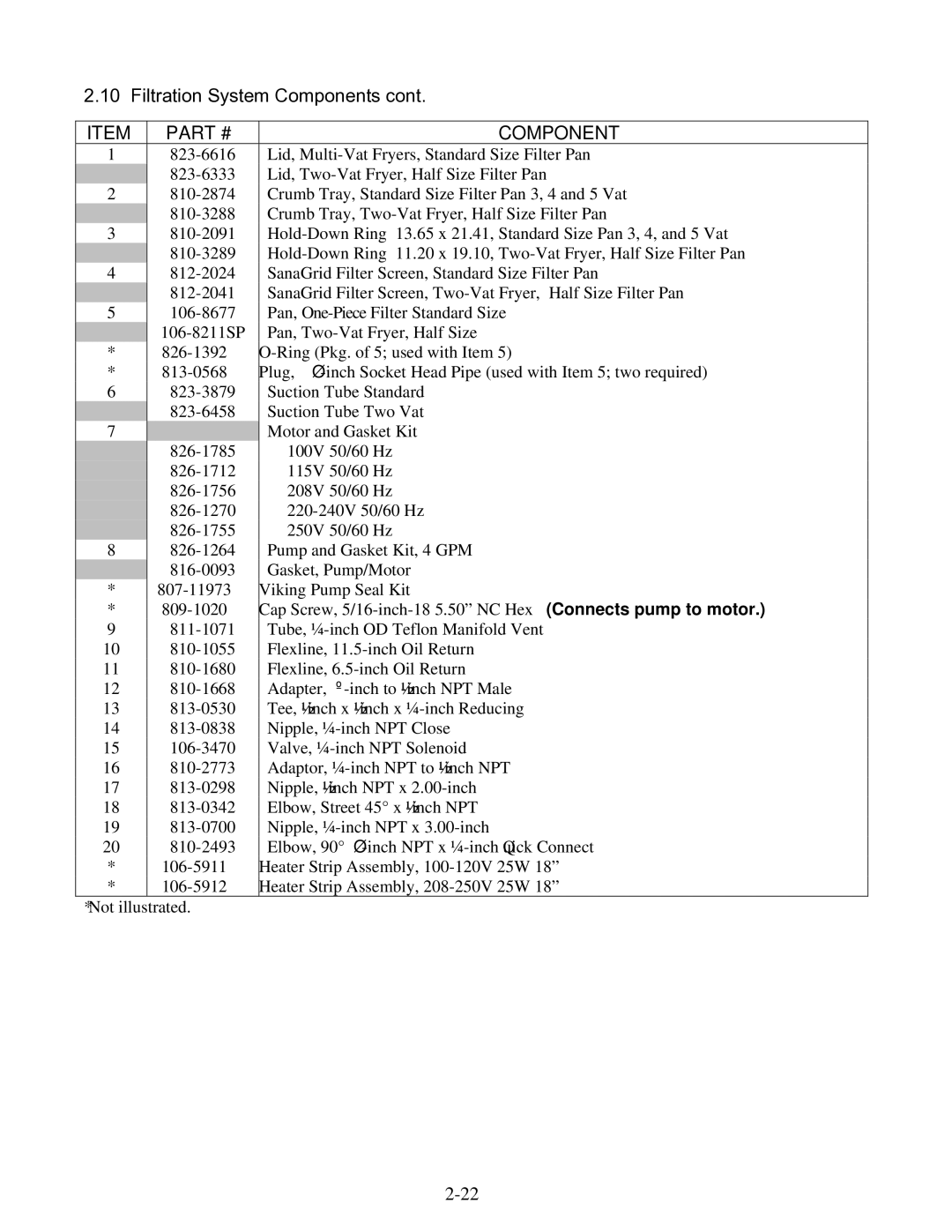 Frymaster 8196345 manual Component 