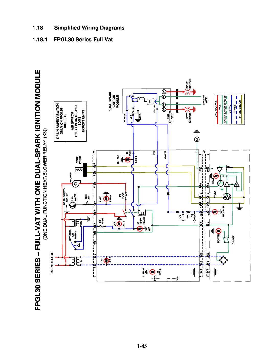 Frymaster 8196345 manual 1.18Simplified Wiring Diagrams, 1.18.1FPGL30 Series Full Vat, Atol 