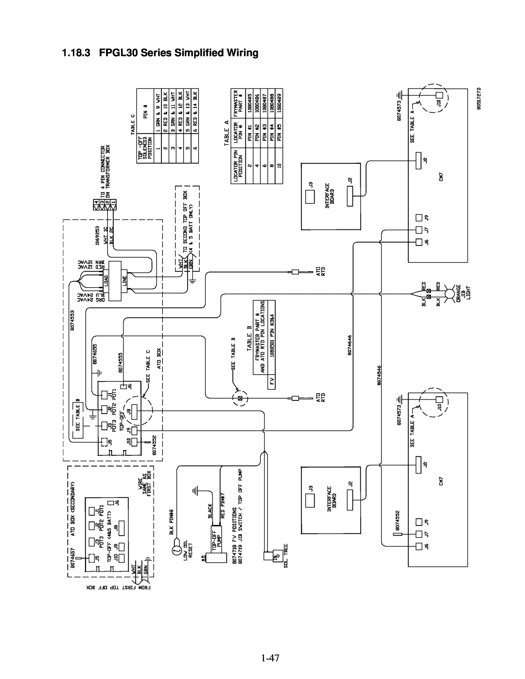 Frymaster 8196345 manual FPGL30 Series Simplified Wiring 