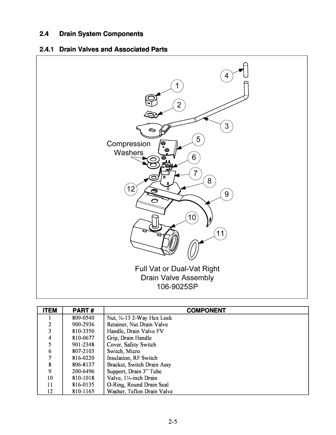 Frymaster 8196345 manual 2.4Drain System Components, Drain Valves and Associated Parts 