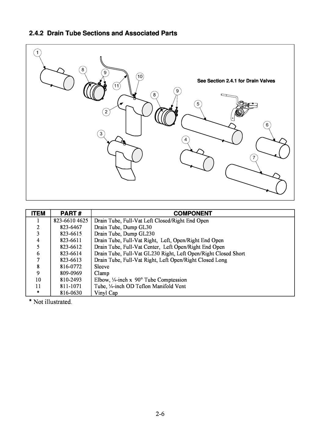 Frymaster 8196345 manual Drain Tube Sections and Associated Parts, Not illustrated 